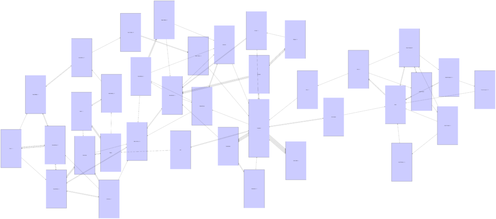 The reorganized graph