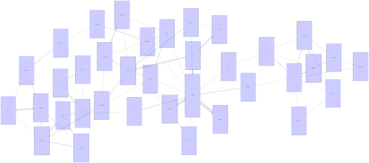 The reorganized graph